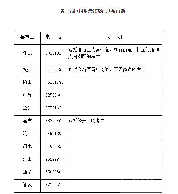 重磅!济宁市2019年初中后高职高师首次志愿填报须知来了-2.png