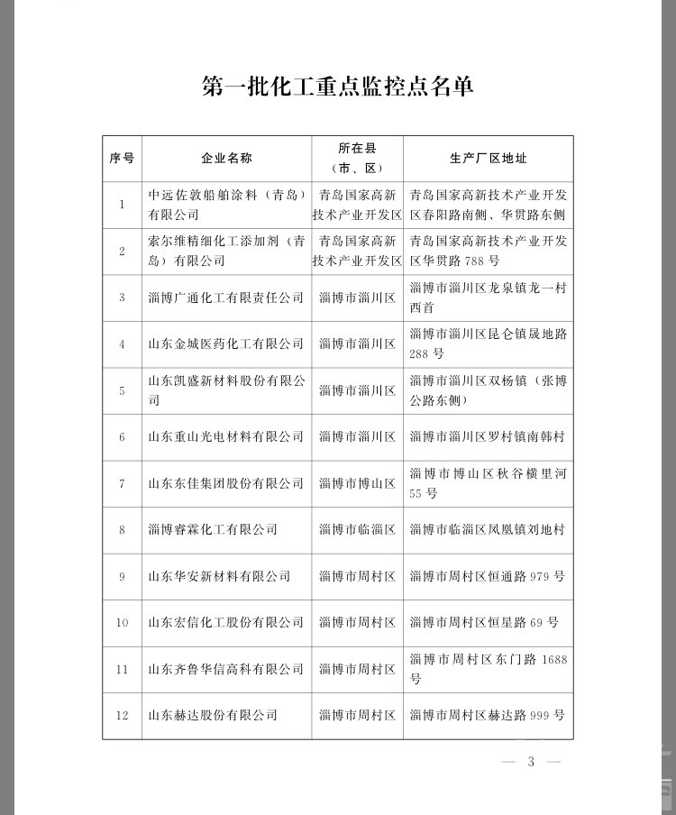 山东公布首批60家化工重点监控点名单 涉济宁1家-1.jpeg