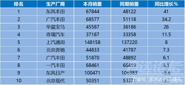 丰田 车市下行 大众亲手送好局 丰田、本田成最大赢家-1.jpg