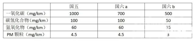 驾考新规前报名还是按旧规吗 国六新规，规的是中国车市的糟粕-2.jpg