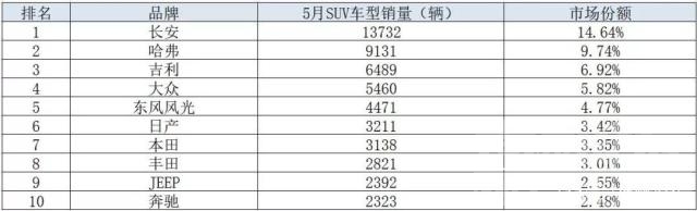 日系三巨头 BBA、日系三杰、“中系三巨头”，谁才是重庆车市中的BIG 3？-2.jpg