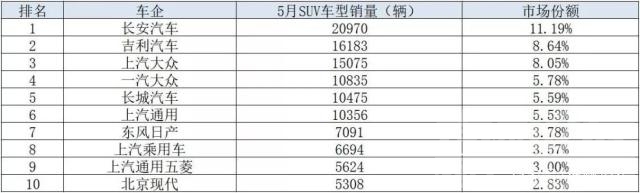 日系三巨头 BBA、日系三杰、“中系三巨头”，谁才是重庆车市中的BIG 3？-9.jpg