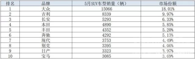 日系三巨头 BBA、日系三杰、“中系三巨头”，谁才是重庆车市中的BIG 3？-6.jpg