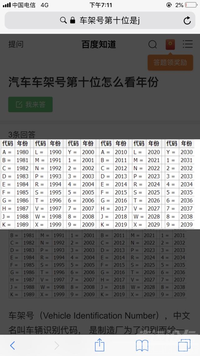 买车被骗 许多人都不知道的汽车常识！买车不被骗，如何一眼看出车辆年款？-5.jpg