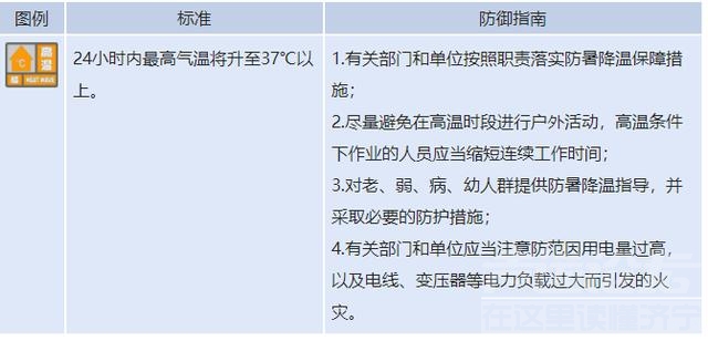 山东高温橙色预警，济宁等6市局地37℃以上-1.jpeg
