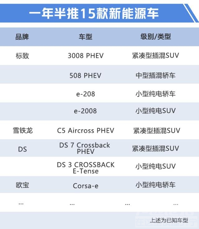 法系标致车怎么样 法系车要崛起？标致2008纯电、508插混，每个月都有新车！-3.jpg