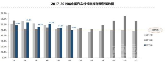 喜报频频 6月销量喜报频传 车市下半年回暖结论尚早-7.jpg