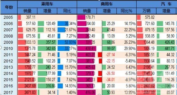 买车最佳时间 今年或是买车最佳时机！车市明年也许又将火热！-6.jpg