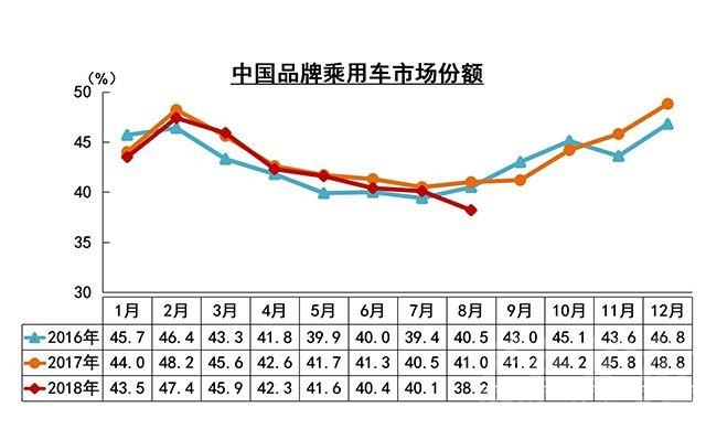 中国汽车人才网 「汽车人」25个月，中国品牌汽车市占率再破40%-10.jpg