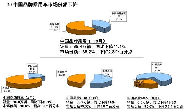 中国汽车人才网 「汽车人」25个月，中国品牌汽车市占率再破40%-9.jpg