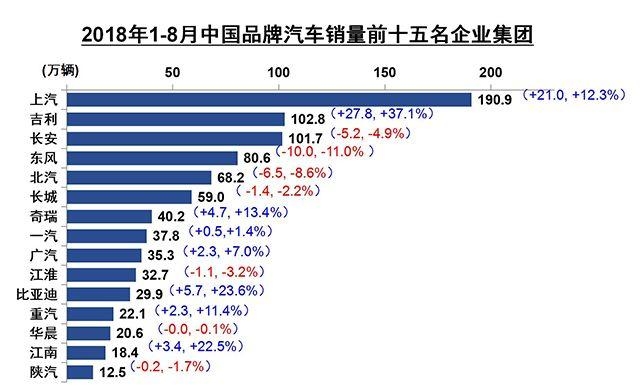 中国汽车人才网 「汽车人」25个月，中国品牌汽车市占率再破40%-11.jpg