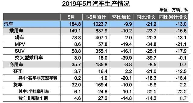 新旧 新旧造车势力“抱团”成车市热潮，能否携手走出寒冬困局？-1.jpg