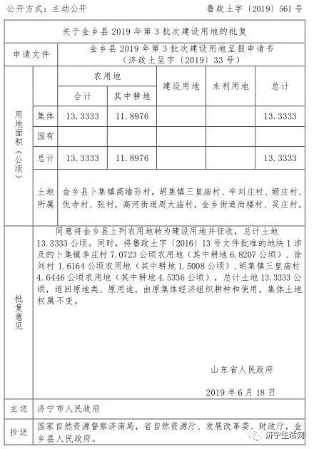 刚刚批了！济宁24个村庄征地拆迁！快看有你家吗？-3.jpeg