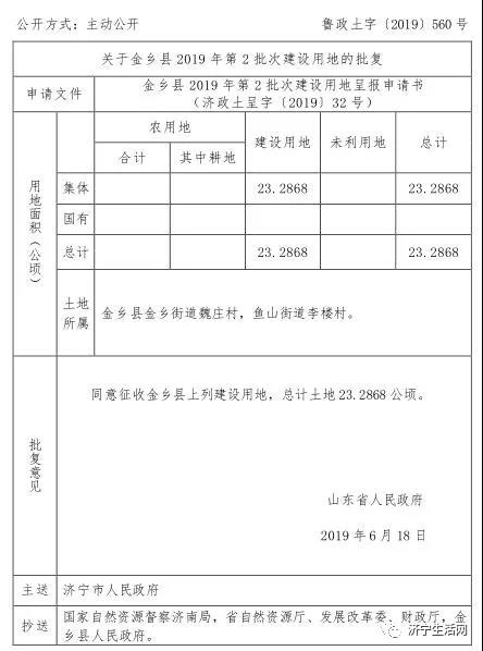 刚刚批了！济宁24个村庄征地拆迁！快看有你家吗？-2.jpg