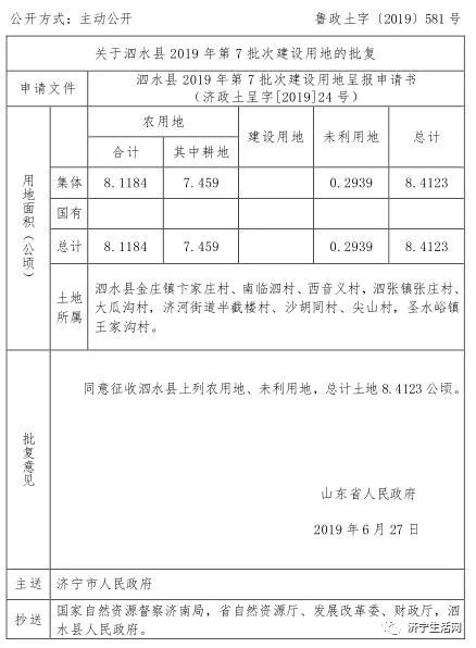 刚刚批了！济宁24个村庄征地拆迁！快看有你家吗？-5.jpeg