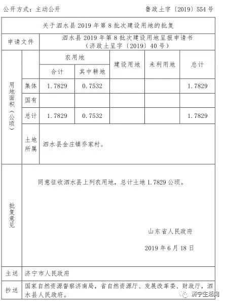 刚刚批了！济宁24个村庄征地拆迁！快看有你家吗？-6.jpeg