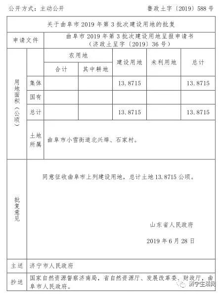 刚刚批了！济宁24个村庄征地拆迁！快看有你家吗？-7.jpeg
