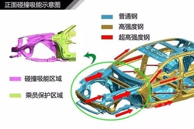 系鞋带方法步骤图解 简单易懂 简单易懂！史上最全汽车入门知识图解，从此买车不被坑-10.jpeg