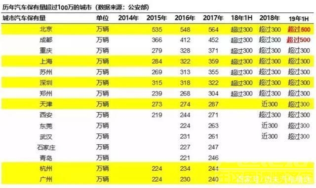 真相的相怎么线 半年车市惨淡的真相：三五线城市消费欲望低迷，消费年轻化是假象-2.jpg