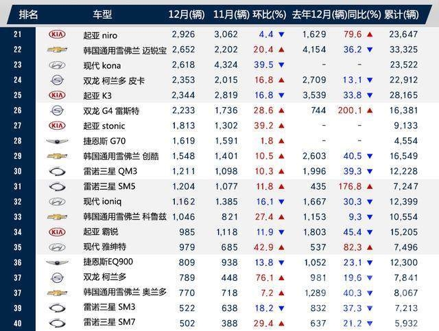 韩国2017年十大禁片 与中国完全不同！2017韩国车市三大特色-3.jpeg