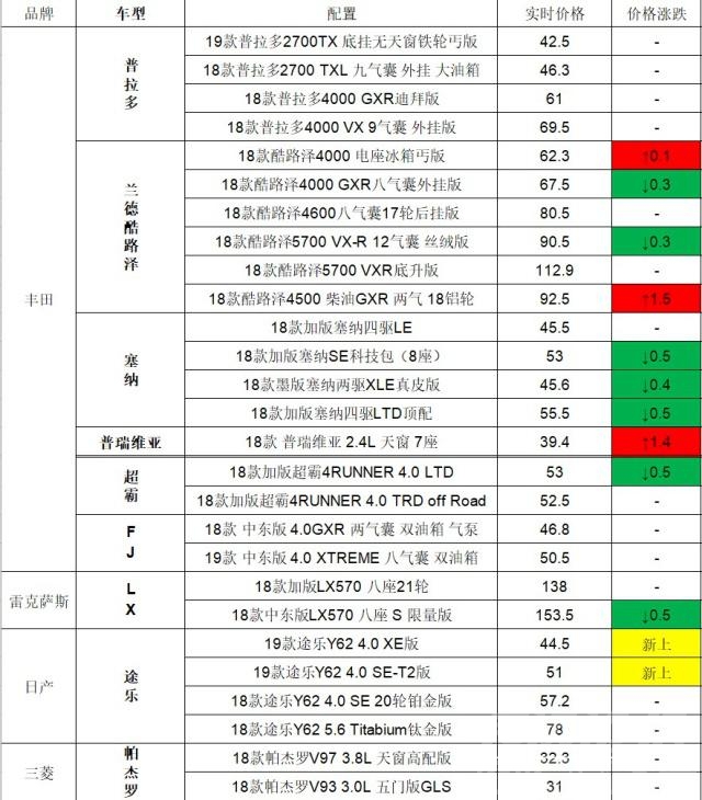 宝马X5 新宝马X5批量到港，持仓老款的车商急了！3月4日进口车市行情汇报-3.jpg