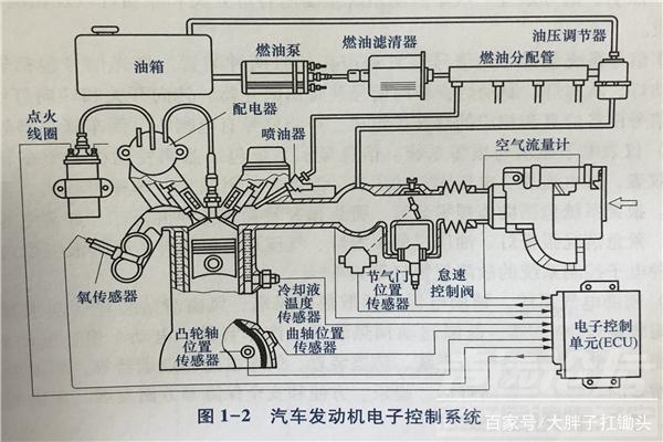 维修电工基础知识 汽车维修电工基础知识，基本常见的故障，你学会了多少？-6.jpg