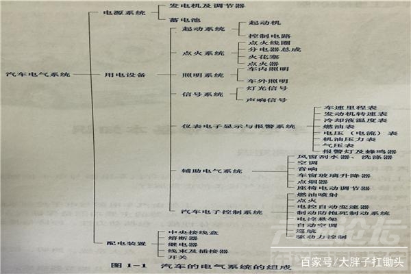 维修电工基础知识 汽车维修电工基础知识，基本常见的故障，你学会了多少？-2.jpg