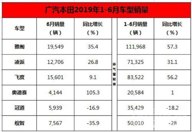 日产广本丰田哪个好 广本在车市寒冬中一路高歌，日产坐不住了，拿出了压箱底技术-1.jpg