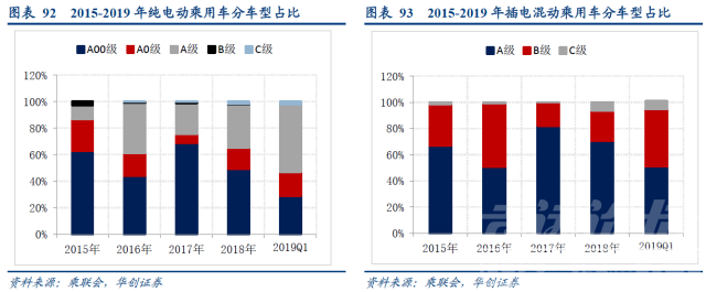 经济增速放缓 4月新能源汽车增速明显放缓 汽车市场还靠什么提振-3.jpg