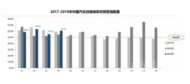 汽车市场 汽车市场回暖迹象显现 两大领域备受重视-2.jpg