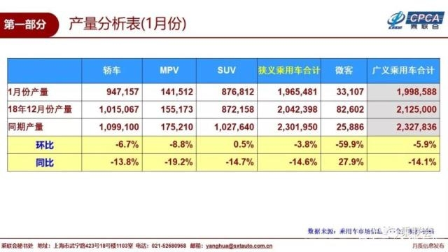 乘用车市场分析 协会发布 ｜ 2019年1月份全国乘用车市场分析-2.jpg