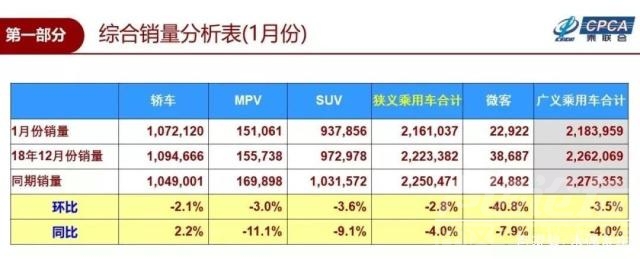 乘用车市场分析 协会发布 ｜ 2019年1月份全国乘用车市场分析-3.jpg