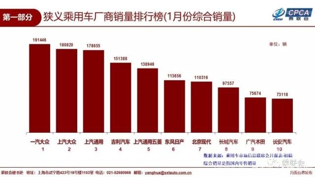 乘用车市场分析 协会发布 ｜ 2019年1月份全国乘用车市场分析-6.jpg