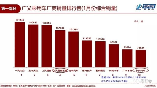 乘用车市场分析 协会发布 ｜ 2019年1月份全国乘用车市场分析-8.jpg