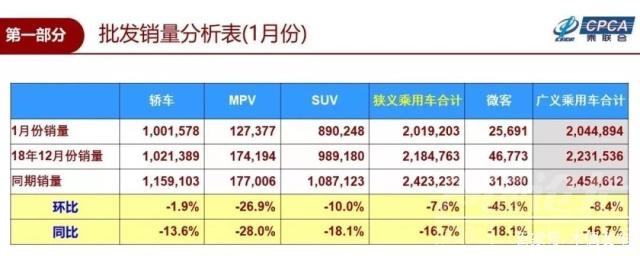 乘用车市场分析 协会发布 ｜ 2019年1月份全国乘用车市场分析-4.jpg