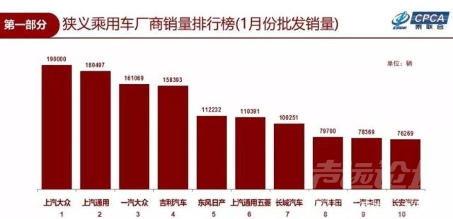 乘用车市场分析 协会发布 ｜ 2019年1月份全国乘用车市场分析-7.jpg