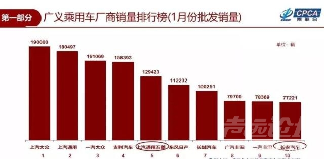 乘用车市场分析 协会发布 ｜ 2019年1月份全国乘用车市场分析-9.jpg