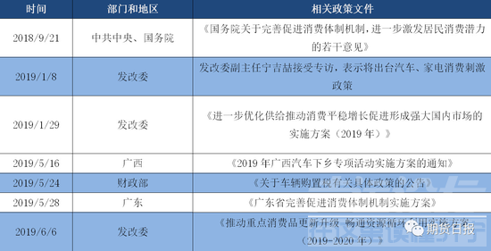 汽车厂商销量排行榜 车市销量向好 但有汽车厂商选择性停工！热卷何去何从-2.jpg