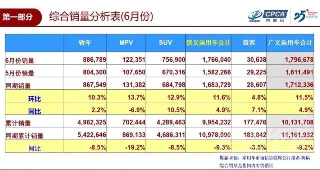 月同比增长 同比增长4.9%，6月车市被强打鸡血，后遗症让人担忧！-2.jpg