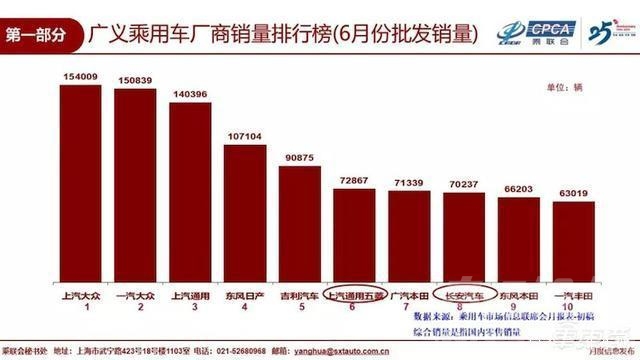 销量 车市半年考真相：总销量同比跌百万台，国五抛售促6月回暖-8.jpg