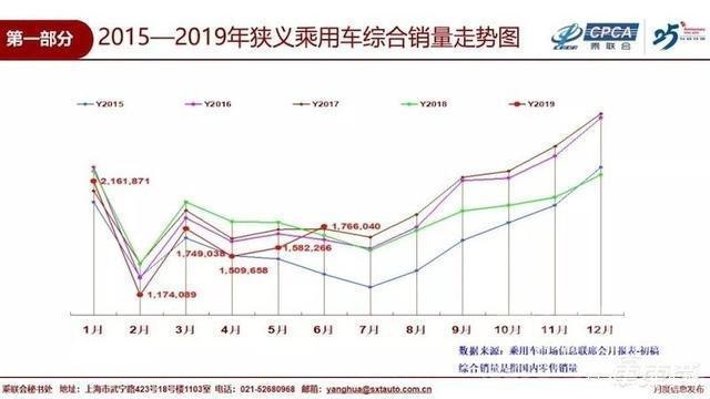 销量 车市半年考真相：总销量同比跌百万台，国五抛售促6月回暖-4.jpg