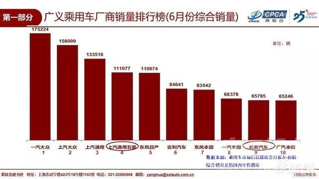 销量 车市半年考真相：总销量同比跌百万台，国五抛售促6月回暖-7.jpg