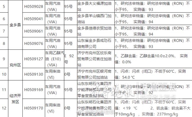 济宁经开区这个加油站的油不合格-1.jpg