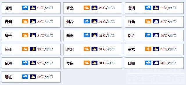 又要下雨了：雷电预警下线！山东未来3天仍有雨 济宁最高温31℃！！-1.jpeg