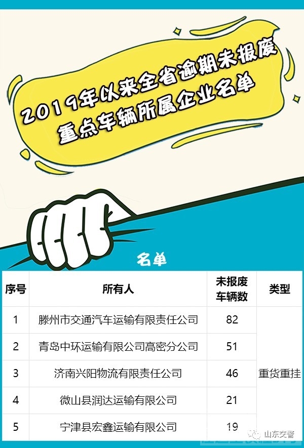 山东交警曝光逾期未检未报废企业名单 济宁两家被约谈-1.jpg