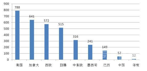 千人保有量 中国车市远没有饱和，千人保有量不足200，为什么却卖不动了？-2.jpg