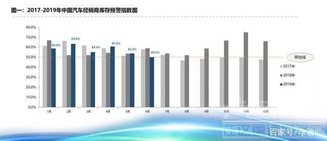 调查深度 「深度调查系列之三」车市凶猛，重构已定-11.jpg