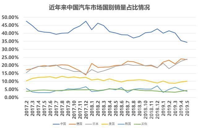 车市下行期，中国消费者为何越来越不爱买国产车？-1.jpg