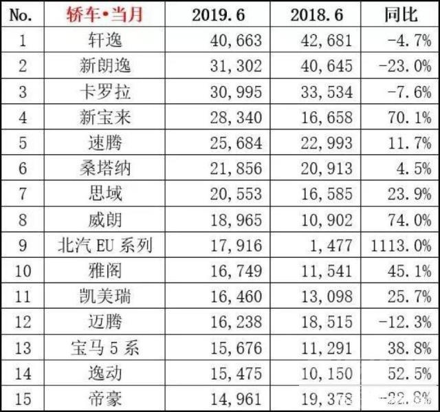 同比与环比 6月车市销量发布，同比、环比止跌回升，SUV和新能源大幅上扬-4.jpg