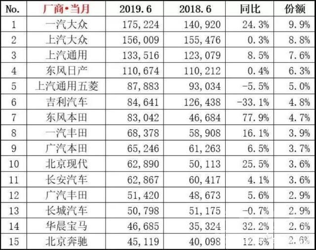 同比与环比 6月车市销量发布，同比、环比止跌回升，SUV和新能源大幅上扬-3.jpg